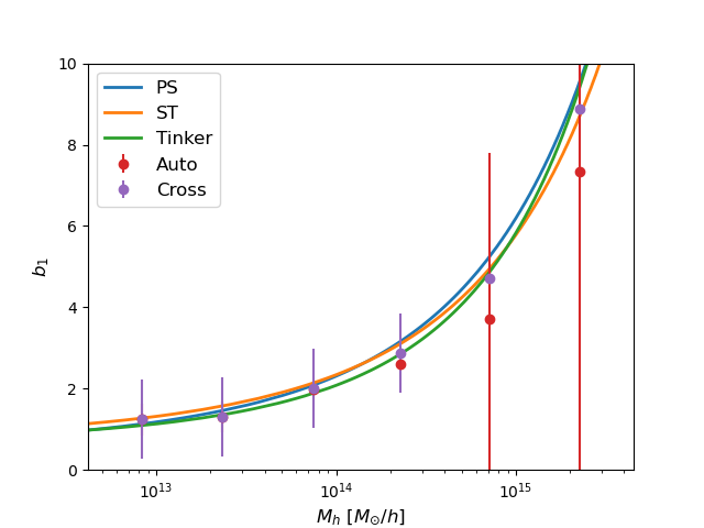 ../_images/Linear_bias.png